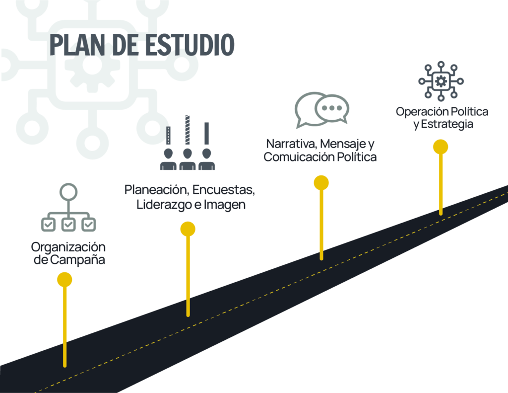 Escuela de Gerencia Política - Instituto Mejores Gobernantes